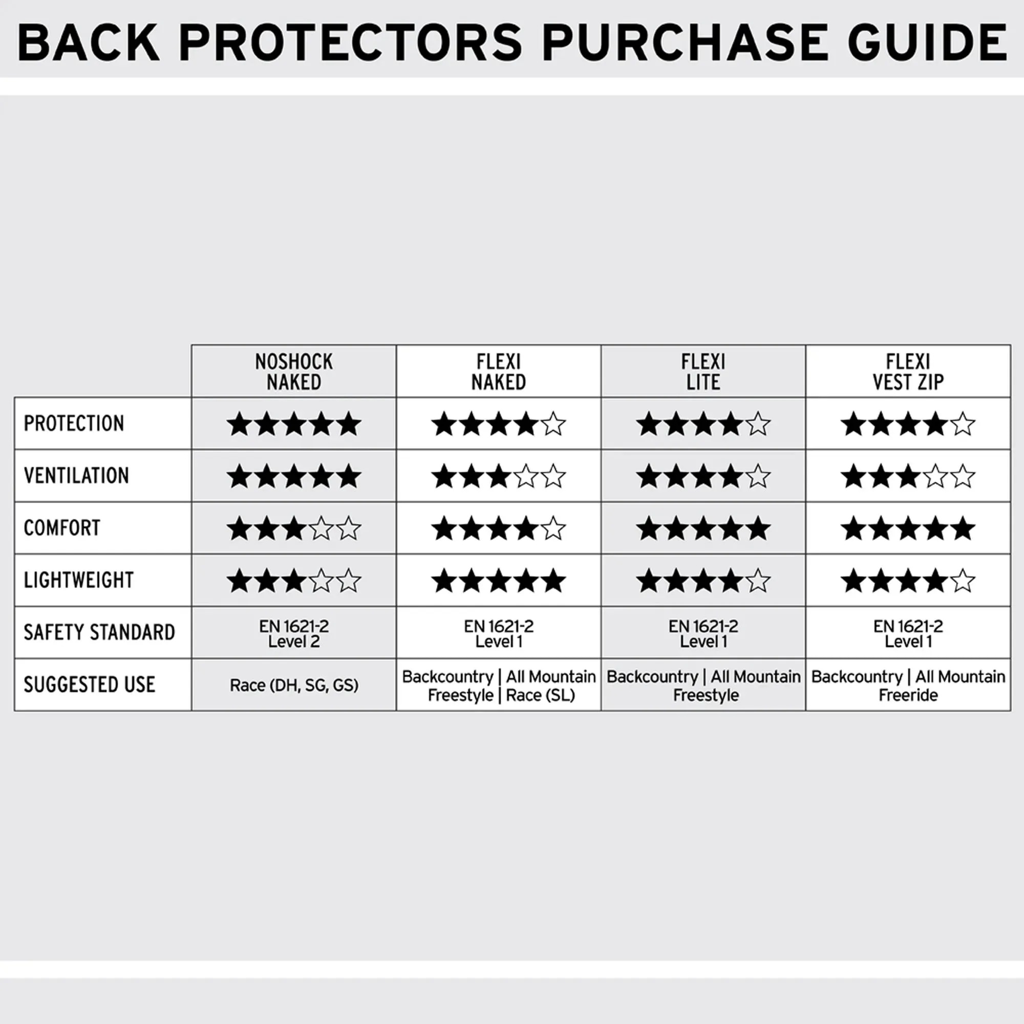 SHRED Flexi Back Protector Vest Zip